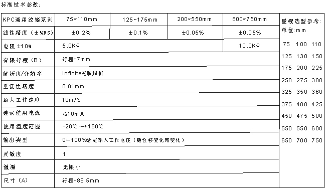 ֱ��λ�ƴ�����-KPC