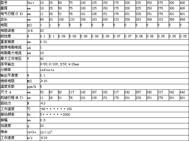 KTM微型拉杆系列直线位移传感器